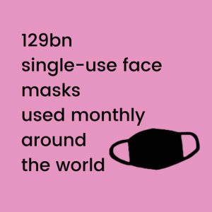 Facemask fact card